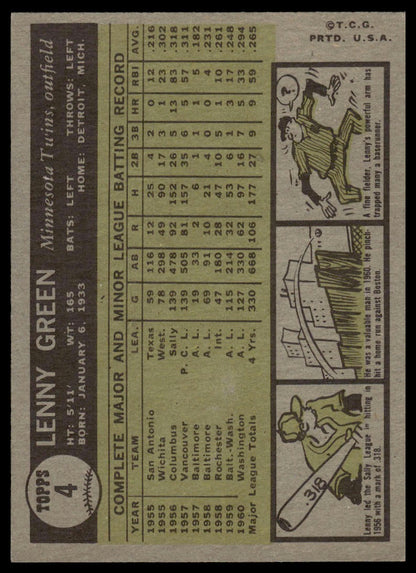 1961 Topps #4 Lenny Green Minnesota Twins Excellent