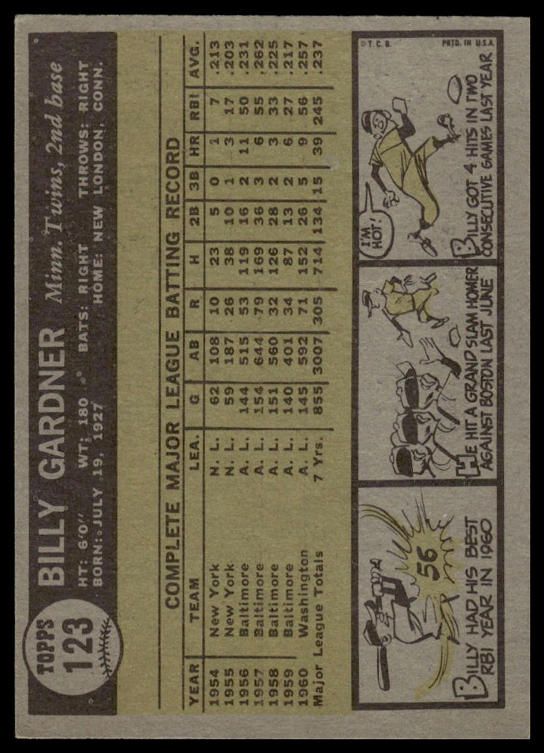 1961 Topps #123 Billy Gardner Minnesota Twins EX