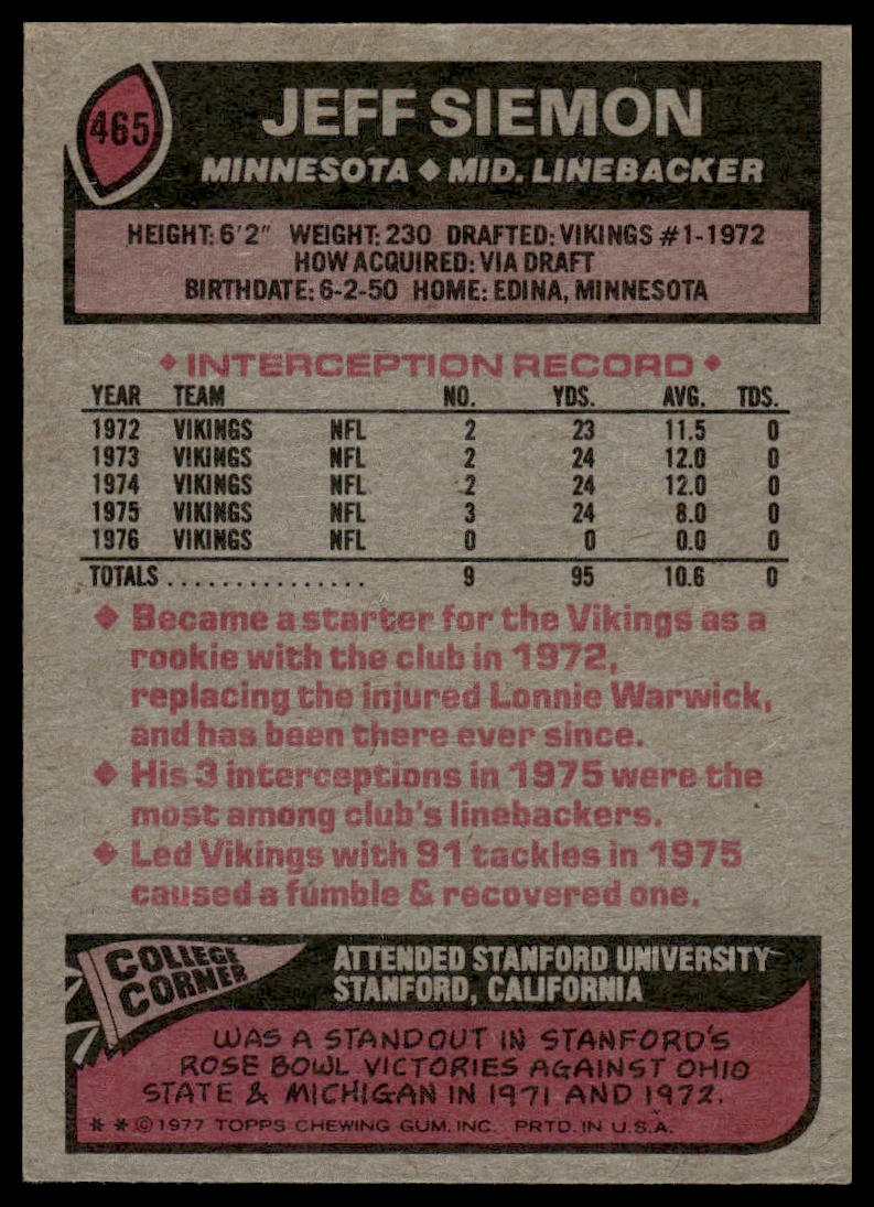 1977 Topps #465 Jeff Siemon Minnesota Vikings VG-EX
