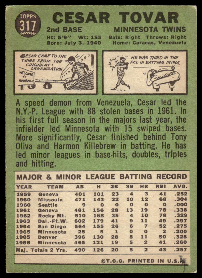 1967 Topps #317 Cesar Tovar Minnesota Twins VG (crease)
