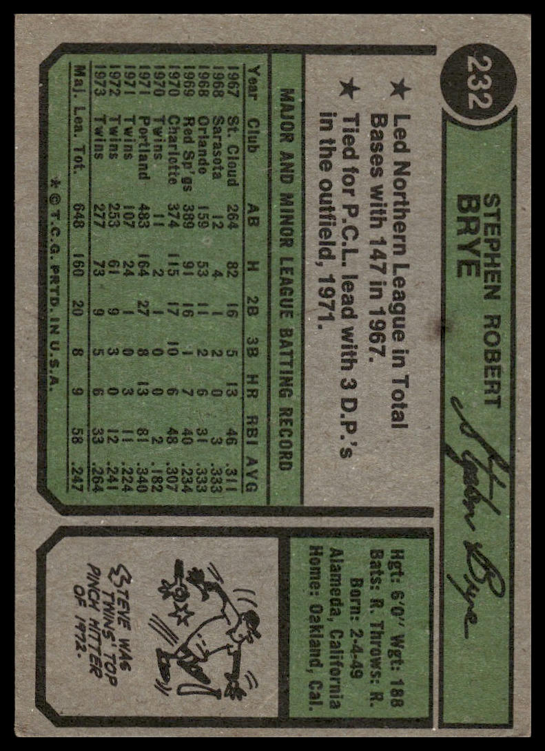 1974 Topps #232 Steve Brye Minnesota Twins VG-EX