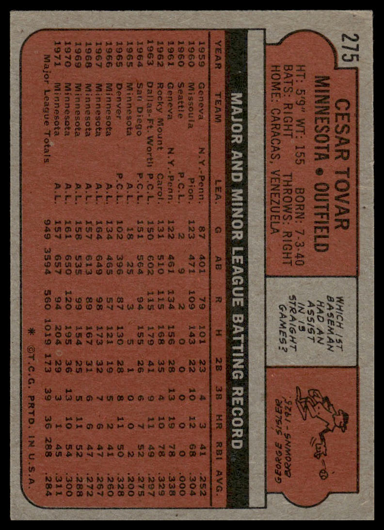 1972 Topps #275 Cesar Tovar Minnesota Twins Excellent
