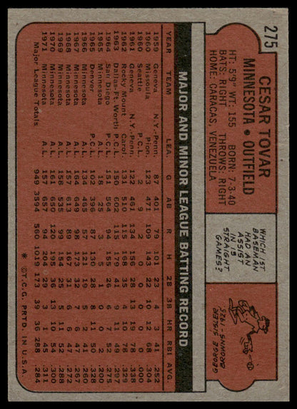 1972 Topps #275 Cesar Tovar Minnesota Twins Excellent