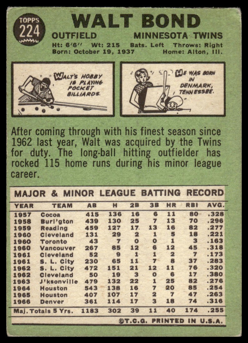 1967 Topps #224 Walt Bond Minnesota Twins Very Good