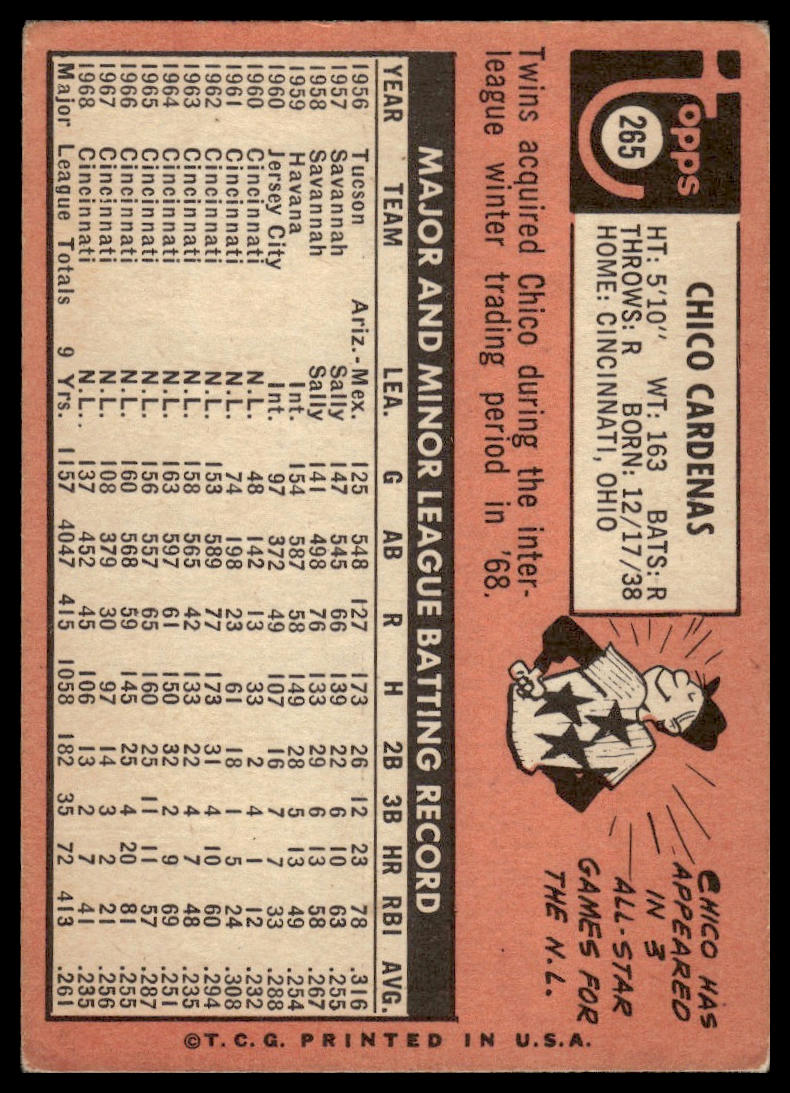 1969 Topps #265 Chico Cardenas Minnesota Twins Very Good