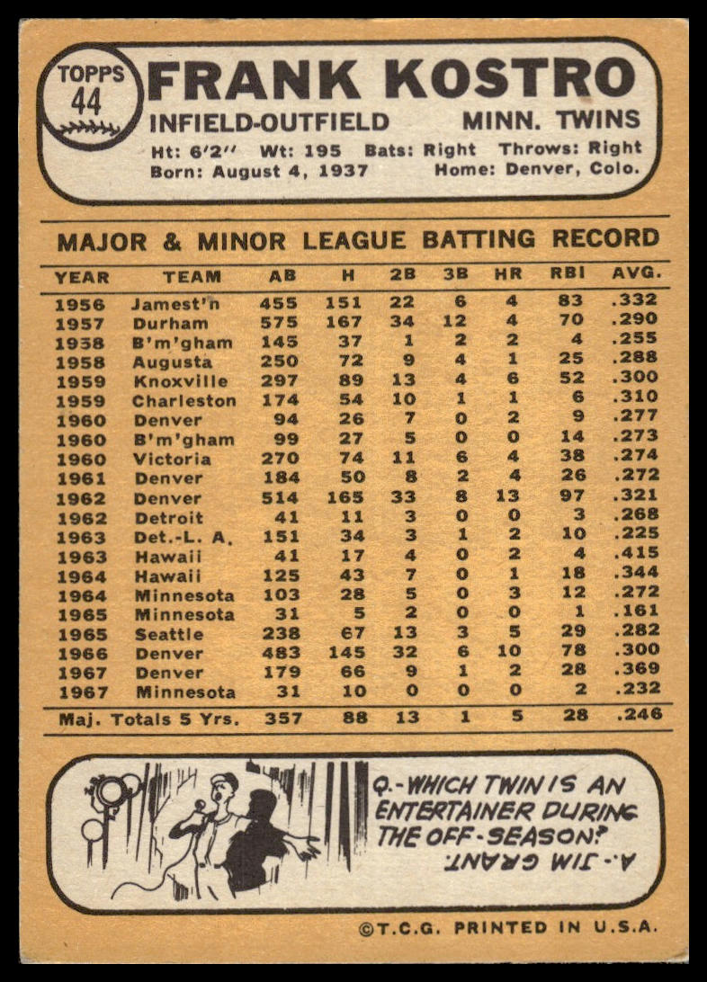 1968 Topps #44 Frank Kostro Minnesota Twins Excellent